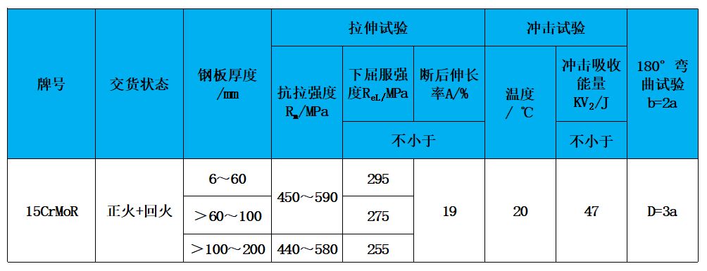 表2 力學性能.jpg