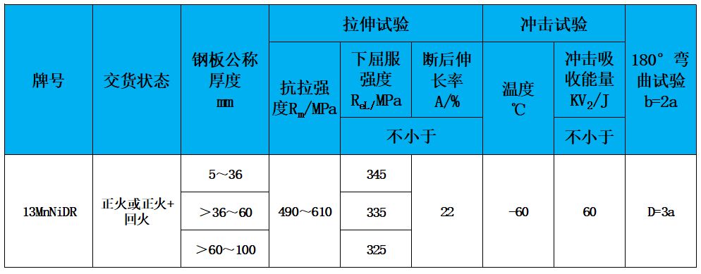 表2 力學(xué)性能.jpg