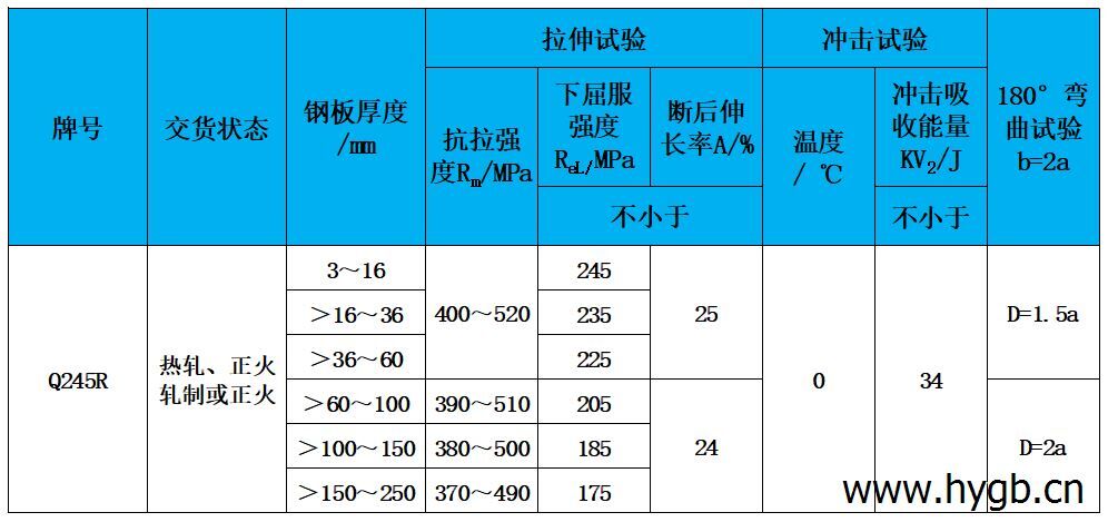 表2 力學性能.jpg