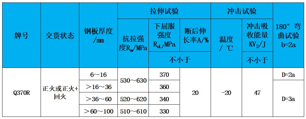 表2 力學(xué)性能.jpg