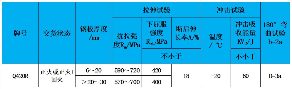 表2 力學性能.jpg