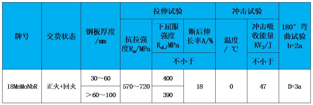 表2 力學性能.jpg