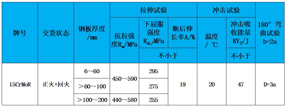 表2 力學性能.jpg